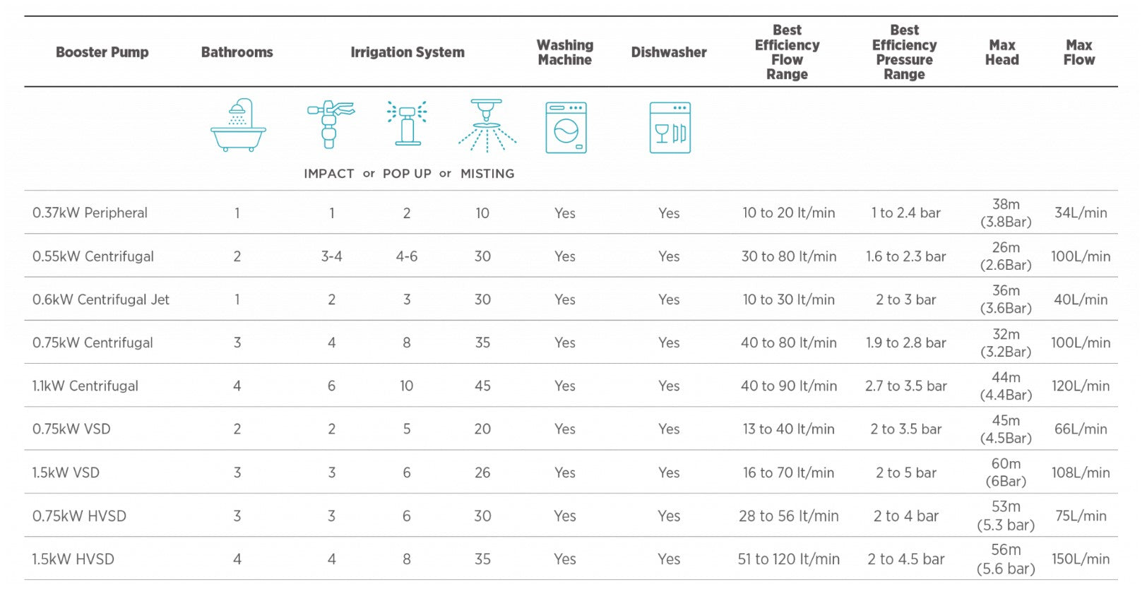 JoJo 1.1 kw Centrifugal Pump