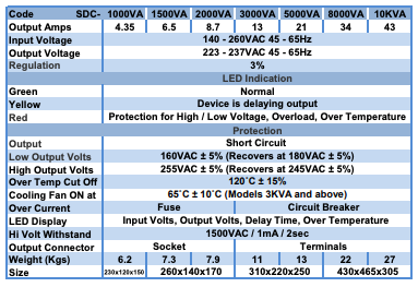 10Kva Single Phase AVR 230:230V Input 3%